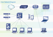 Diagrama de rede Cisco